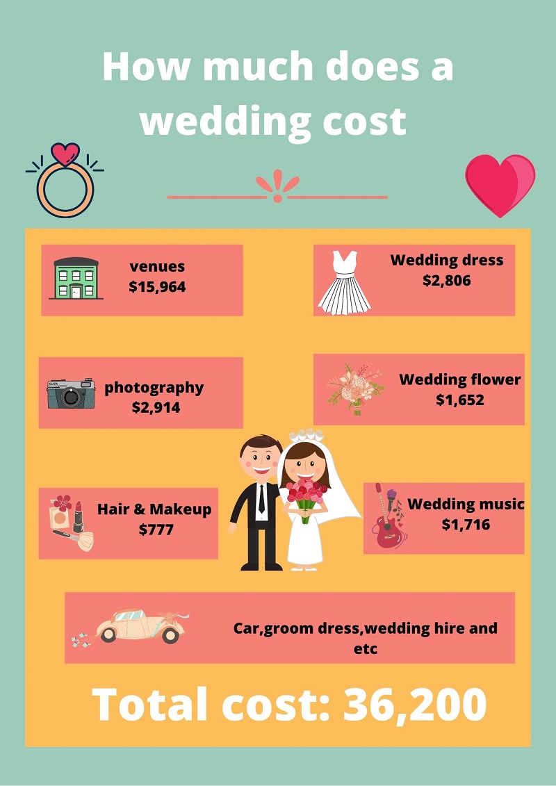 Tiết kiệm chi phí cưới