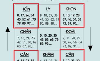 Tuổi Kim Lâu là gì ? Cách xem tuổi Kim Lâu chính xác nhất 2022 ! - Blog Marry