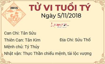 Tử vi thứ 2 ngày 5/11/2018 của 12 con giáp: Tý, Mão tiền ập đến cửa, Thìn bị kẻ xấu gièm pha - Blog Marry